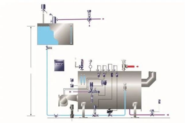 Importance Of Automatic Boiler Control For Steam Quality And Energy Saving