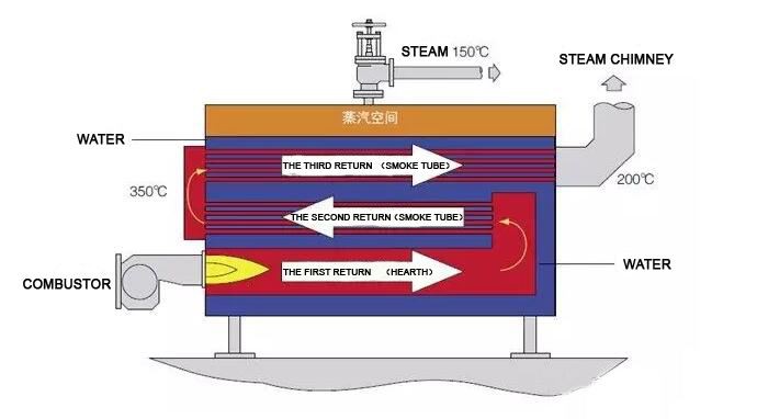 Talking About The Potential Of Recovery Of Waste Heat Natural Gas Boiler